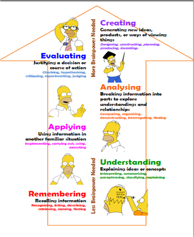 Blooms Taxonomy 1956 Teaching Reading Comprehension